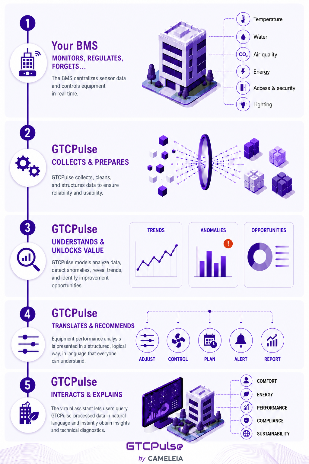 GTCPulse climate-data pipeline visualization